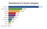 Resettlement-of-Syrian-refugees_0011.jpg