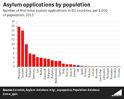 asylum_applications_by_population_vYy3ykz.jpg