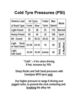 Disco3-4 Tyre Pressures.pdf