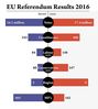 eu-referendum-results-2016-2083256.jpg